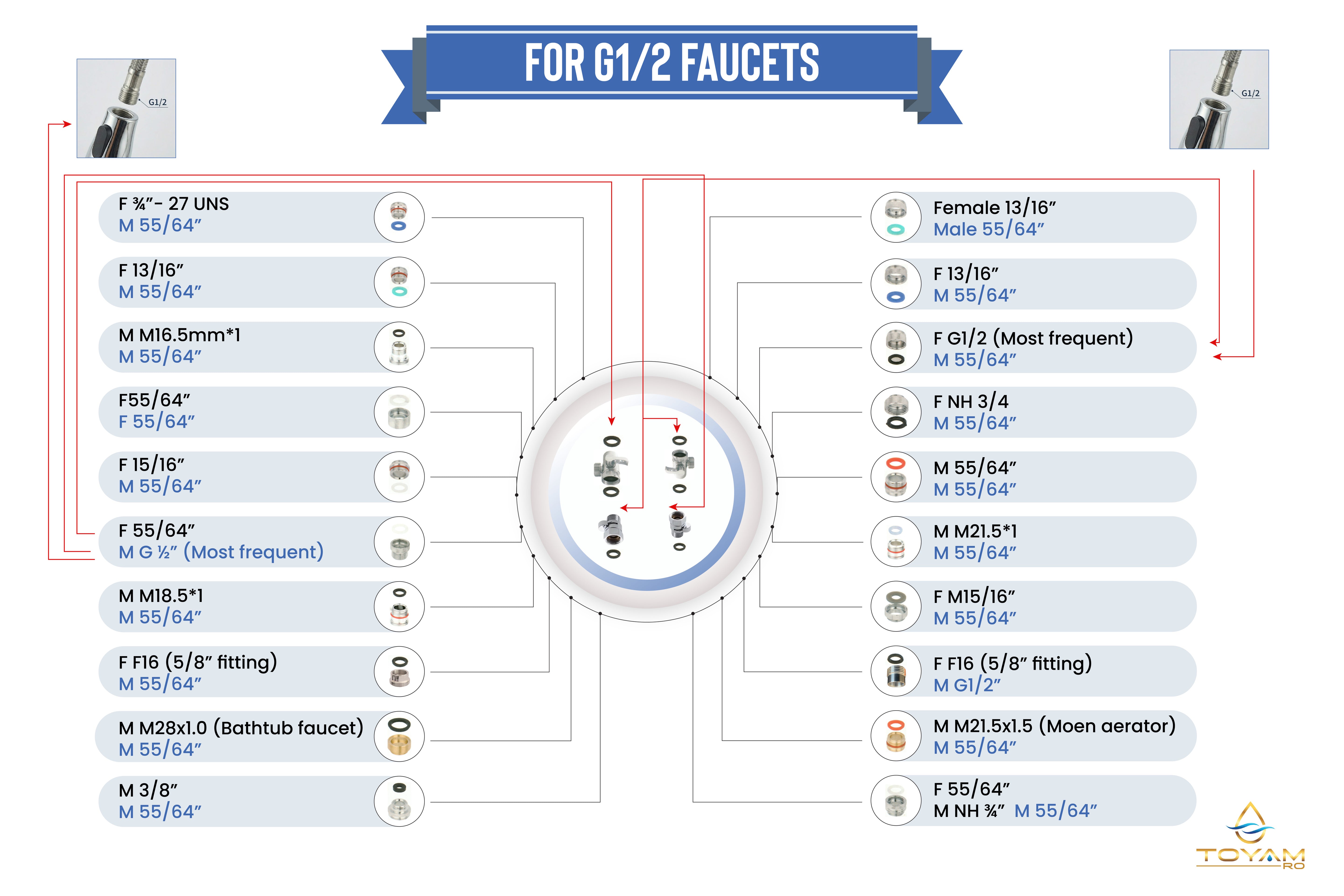 Toyam RO: 4-Stage Countertop RO with Auto self-Refill