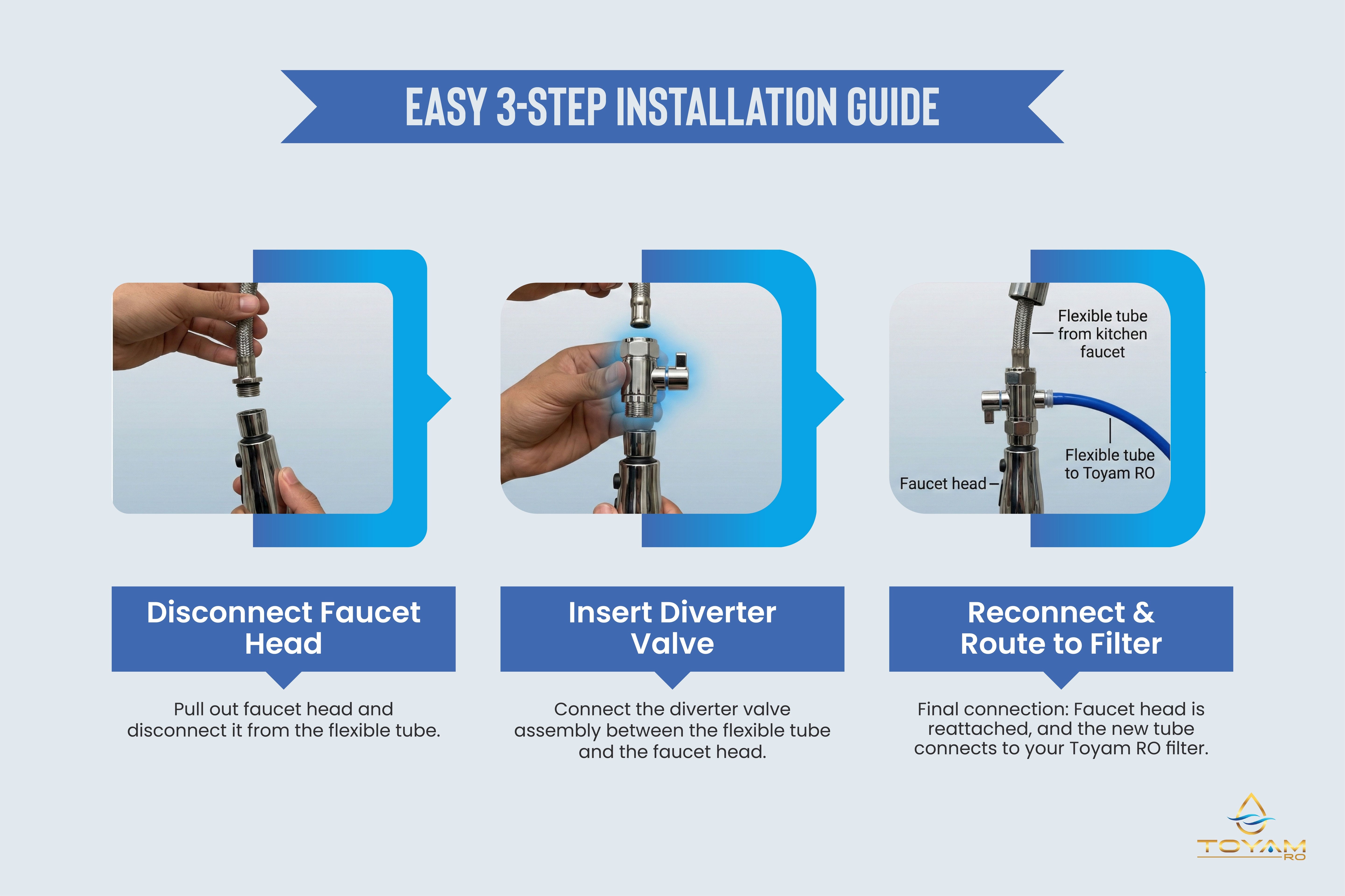 Toyam RO: 4-Stage Countertop RO with Auto self-Refill