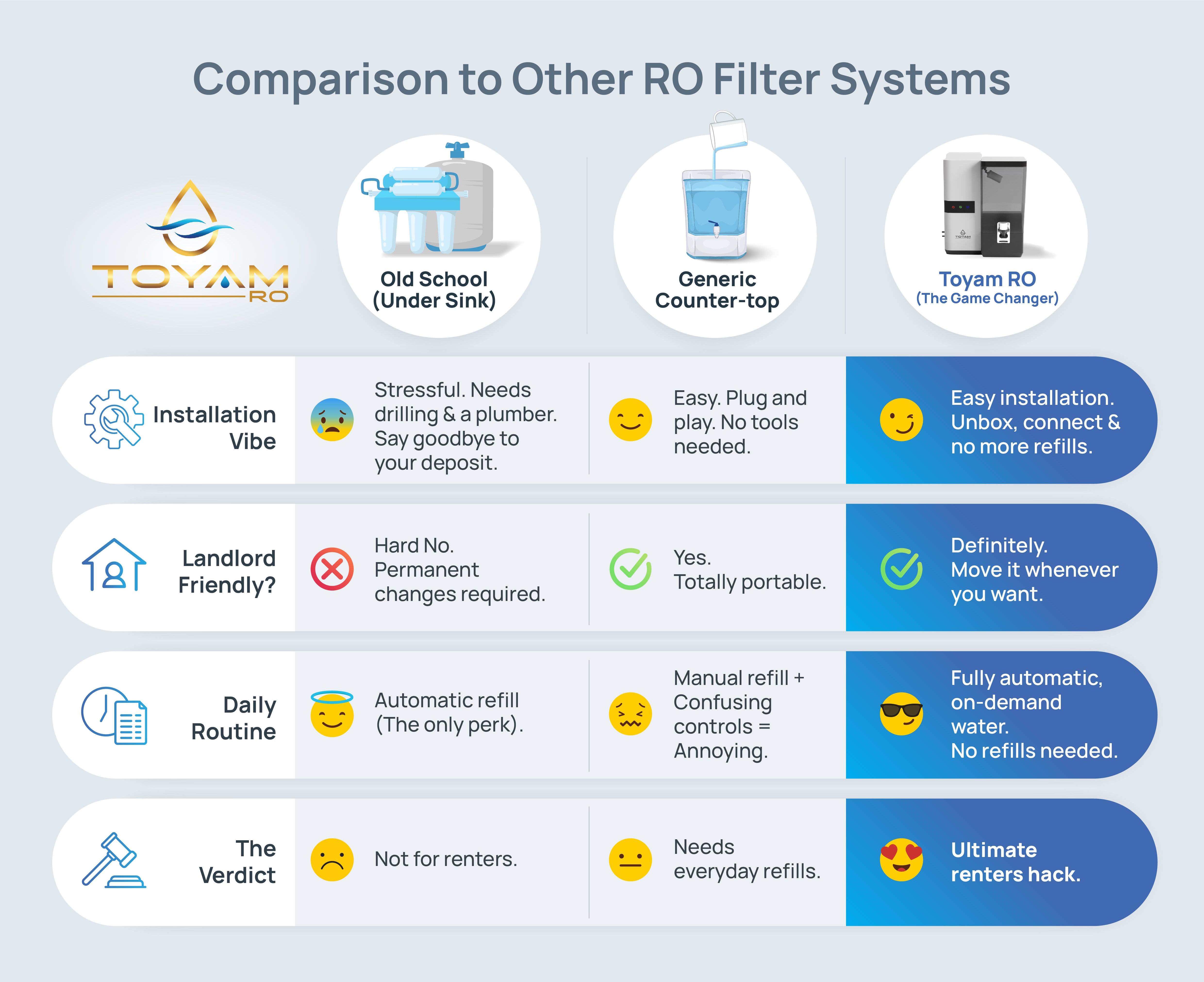 Toyam RO: 4-Stage Countertop RO with Auto self-Refill